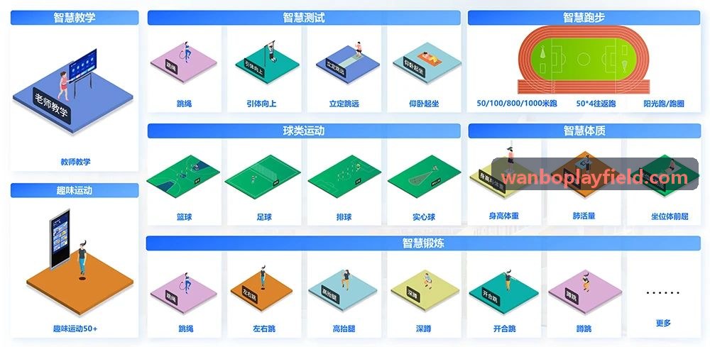 品牌营销赞助投资回报率复盘图表